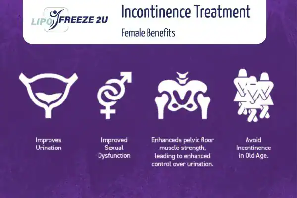 What Is Urinary Incontinence and Why Does It Happen Thame?