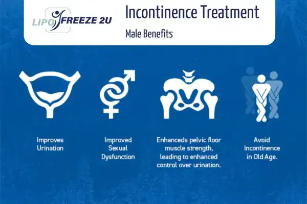 Erectile dysfunction treatment Thame benefits